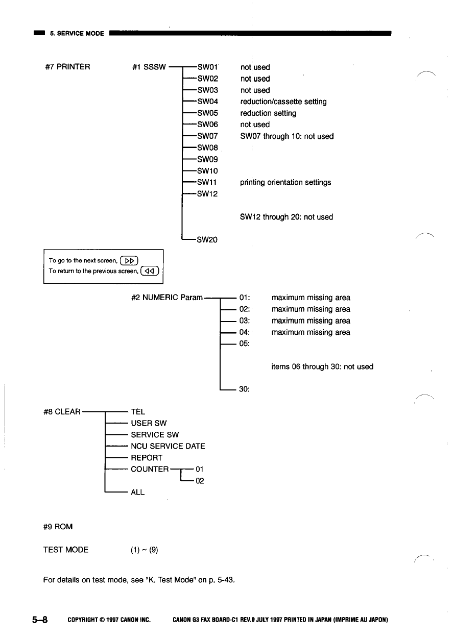 Canon Options Fax-G3-C1 Service Manual-4